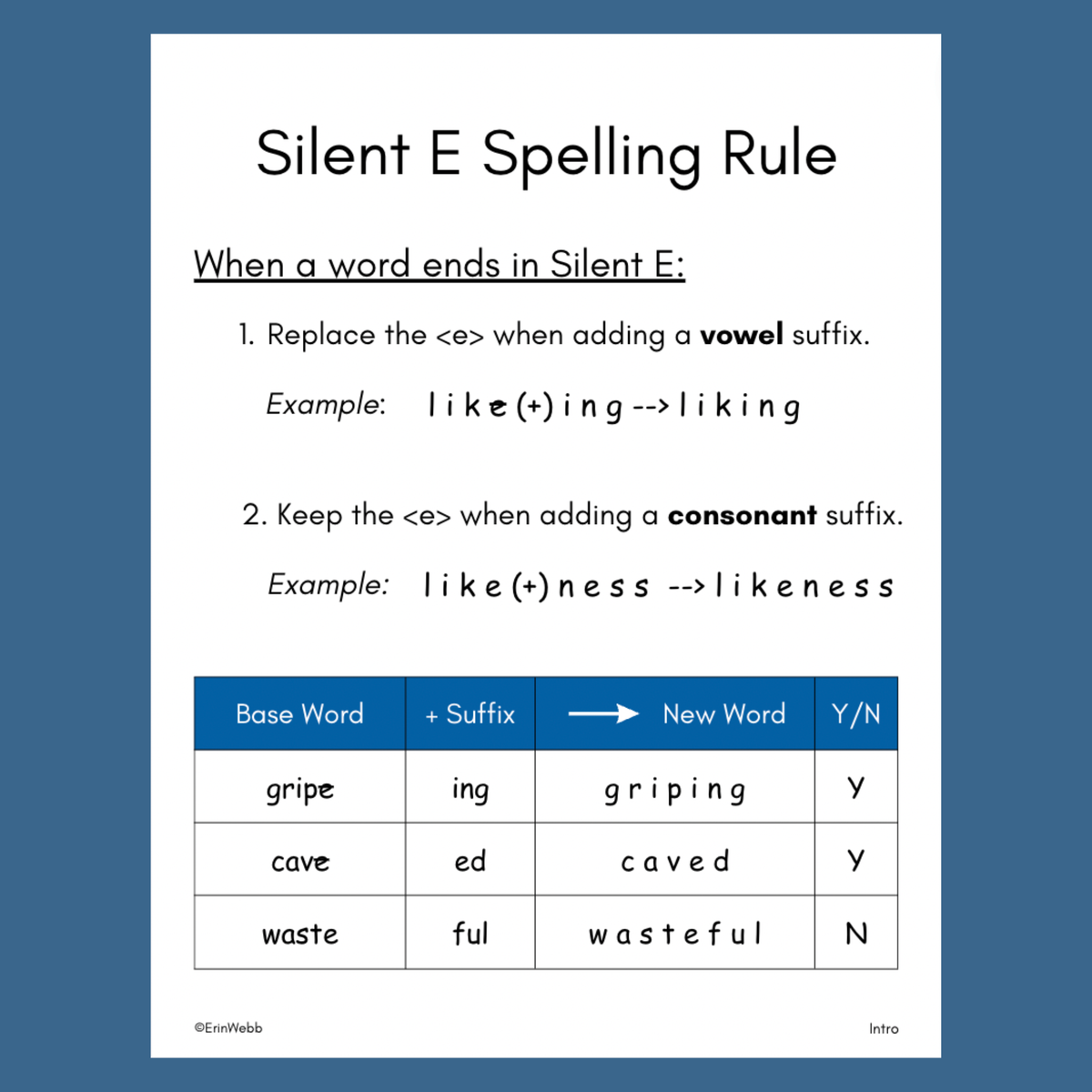 Silent E Spelling Rule Workbook