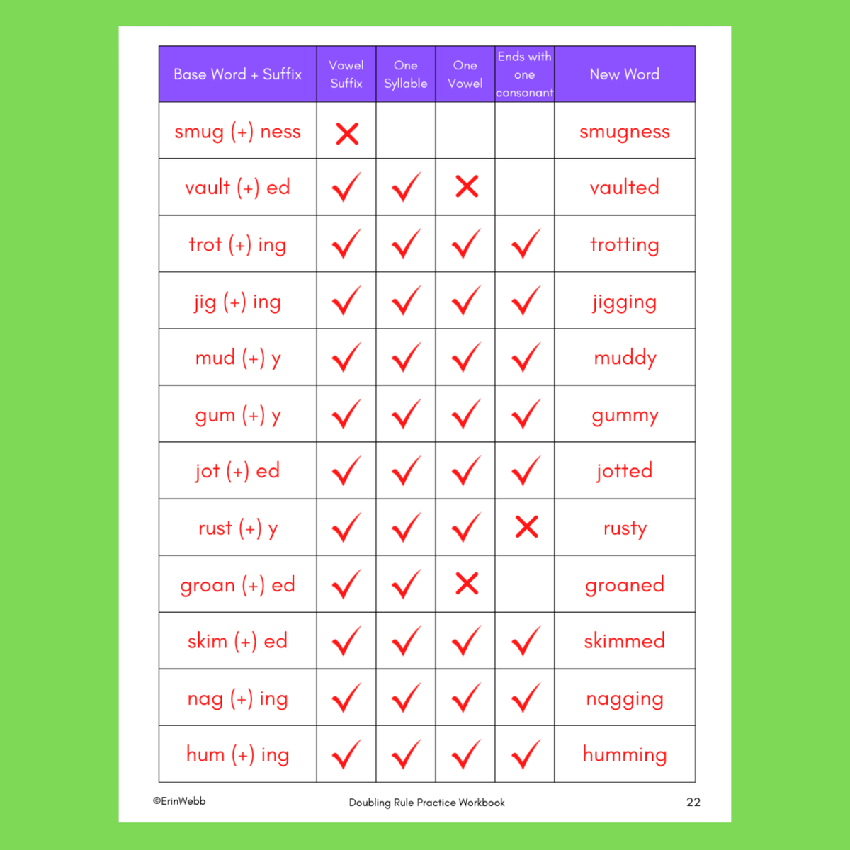 Doubling Rule Workbook